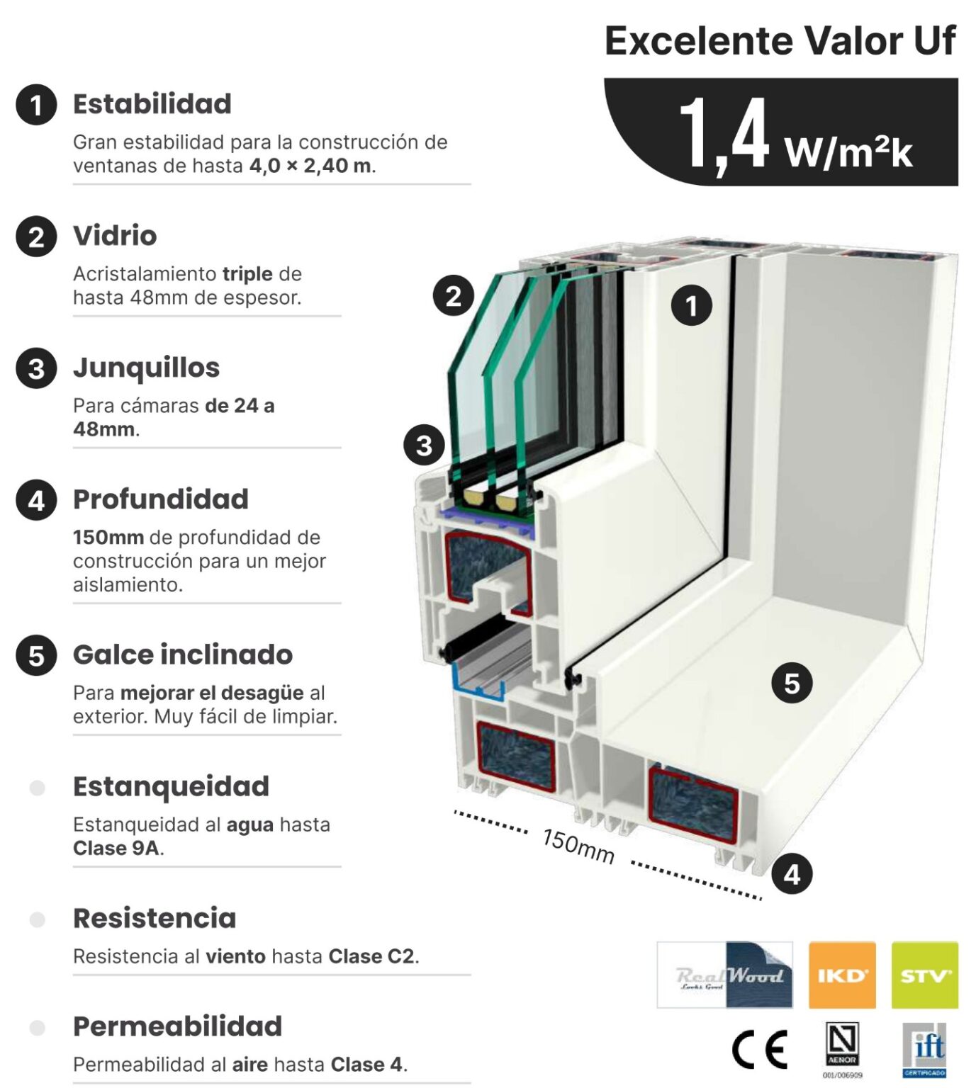 Instalación de ventanas de PVC en Ciudad Real con doble acristalamiento para ahorro energético